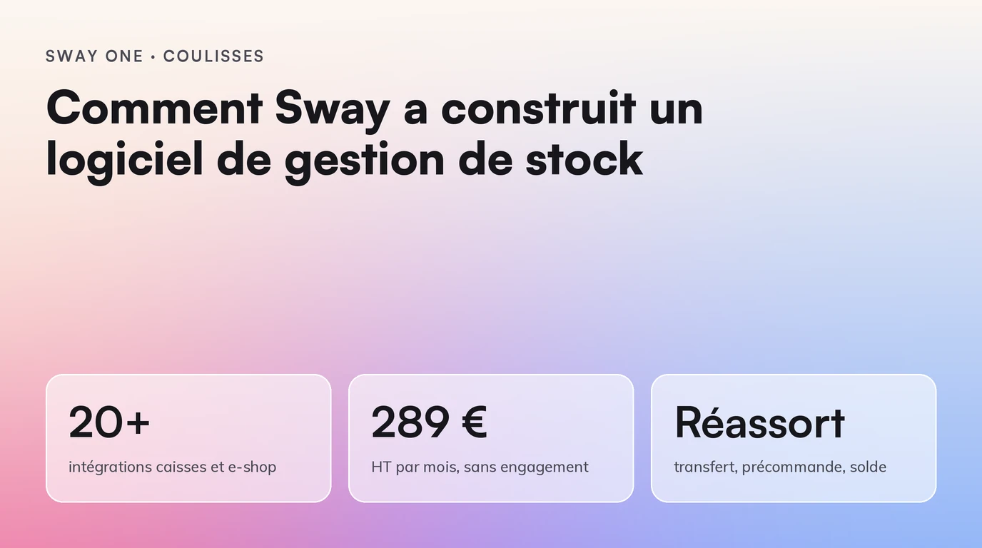 Sway One · Coulisses : comment Sway a construit un logiciel de gestion de stock. Plus de 20 intégrations caisses et e-shop ; 289 € HT par mois ; réassort, transfert, précommande, solde